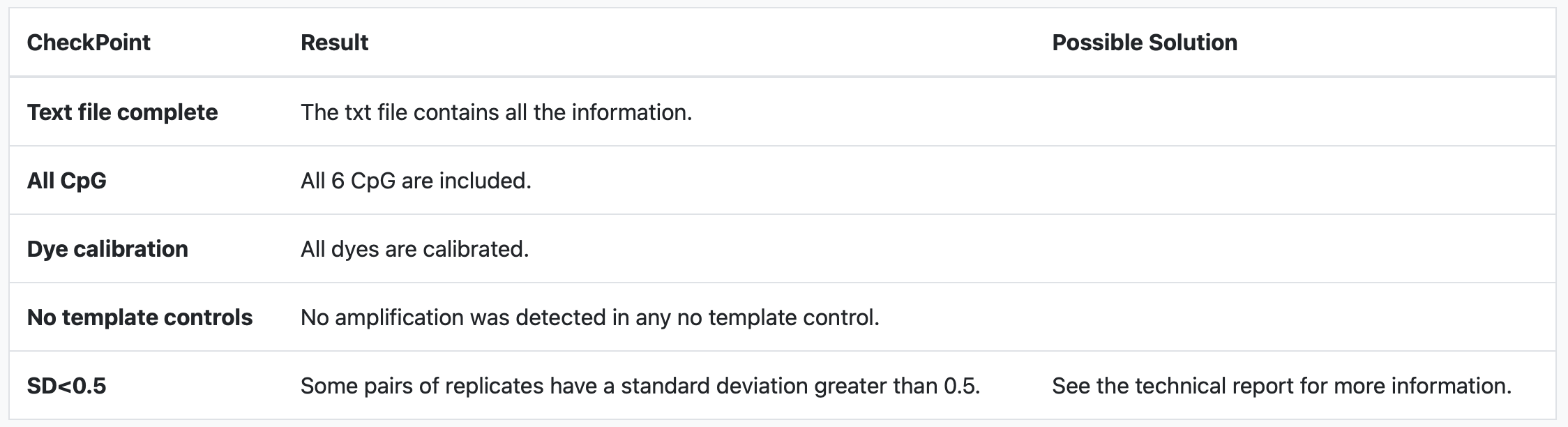 Tabla resumen control de calidad