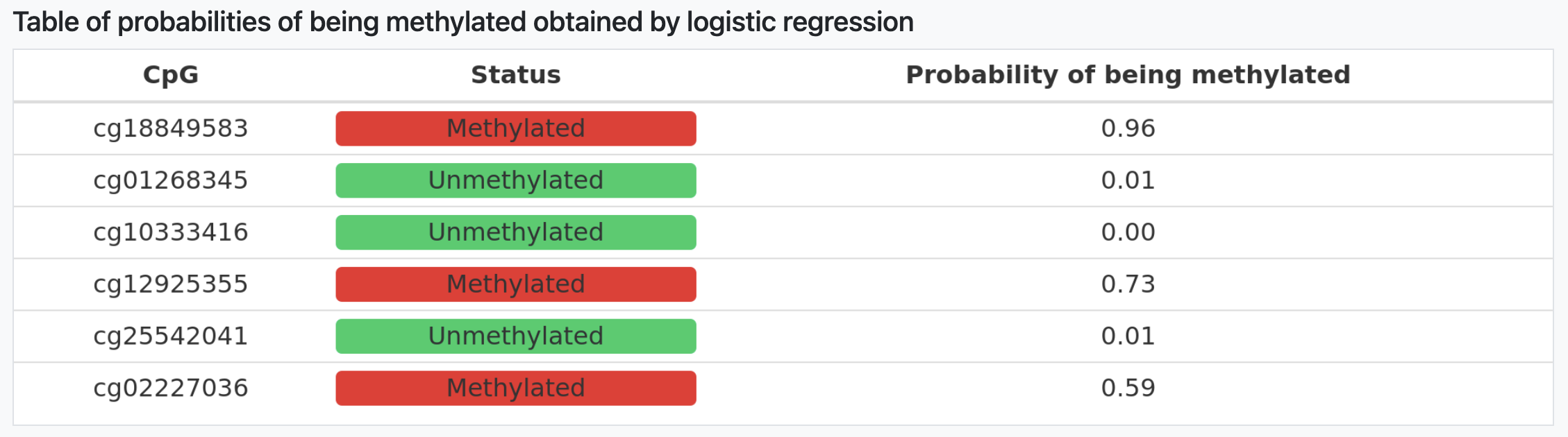 Tabla de resultados 3