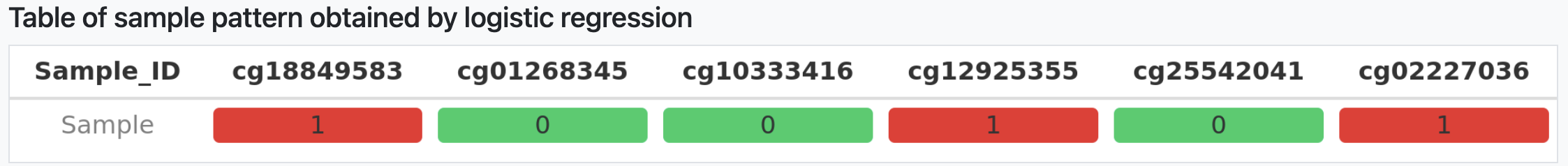 Tabla de resultados 4